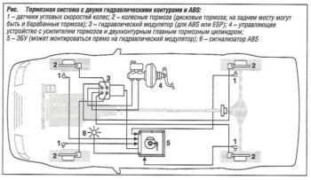 Тормозная колодка автомобиля конструкция