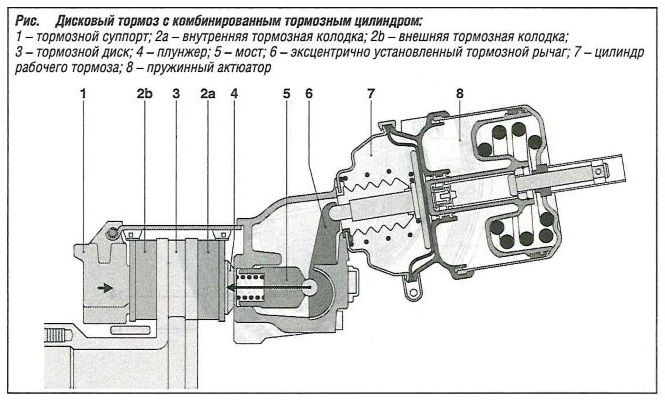 Дисковый тормоз с комбинированным тормозным цилиндром