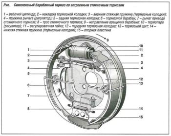 Диаметр тормозного барабана маз