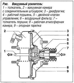 Тормозная колодка автомобиля конструкция