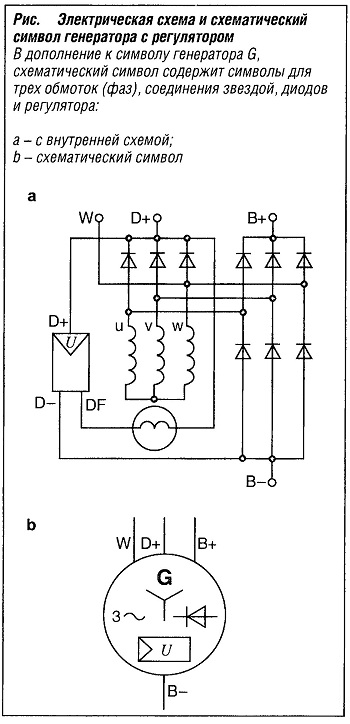 Электрическая схема и схематический символ генератора с регулятором