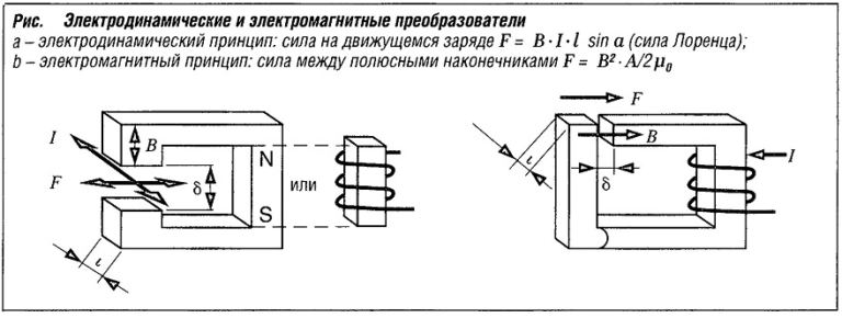 Электродинамический ленточный микрофон схема