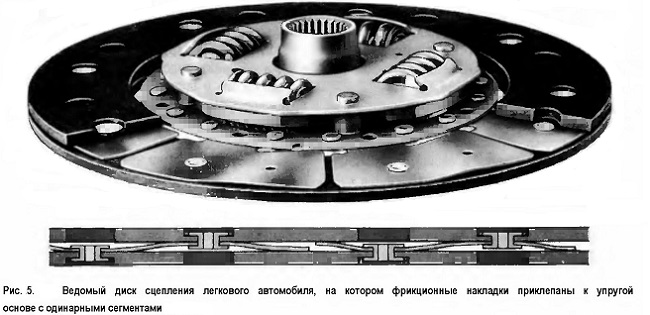 Ведомый диск сцепления легкового автомобиля, на котором фрикционные накладки приклепаны к упругой основе с одинарными сегментами 