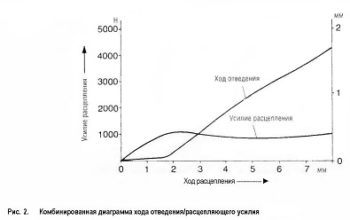 Графическое изображение изменения климатических характеристик