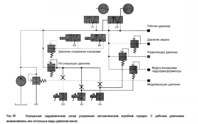 A4cf1 схема гидроблока