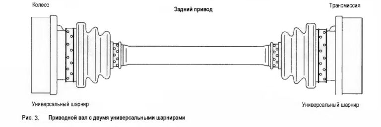 Ремонт приводного вала автомобиля