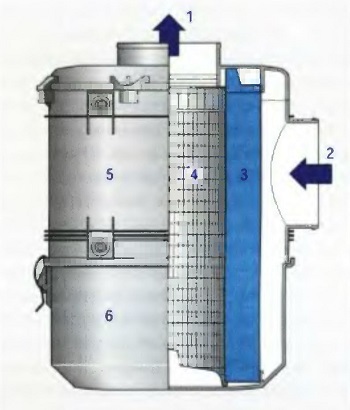 Пример устройства фильтра очистки воздуха с бумажным фильтрующим элементом для грузовых автомобилей