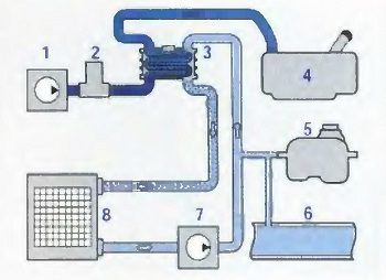 Система охлаждения топлива