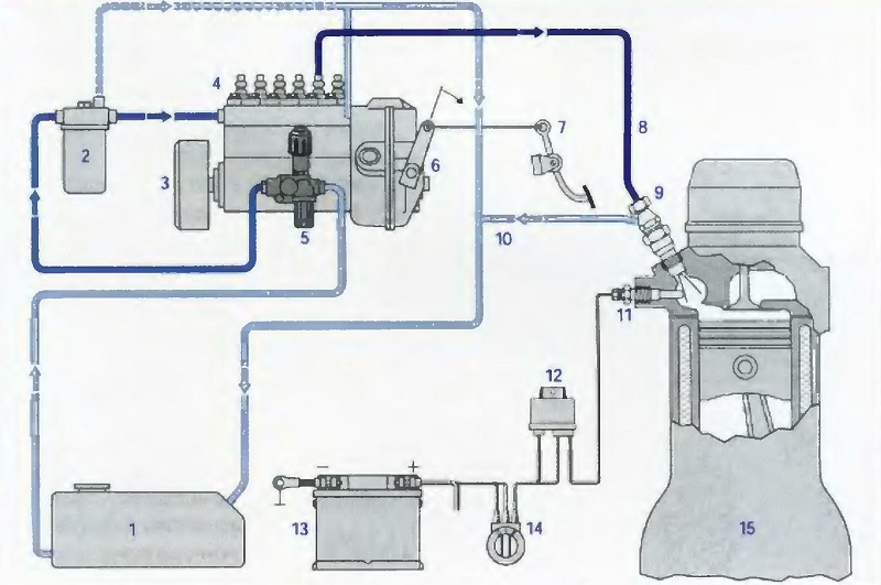 Система впрыска со стандартным рядным ТНВД и механическим регулятором частоты вращения коленчатого вала