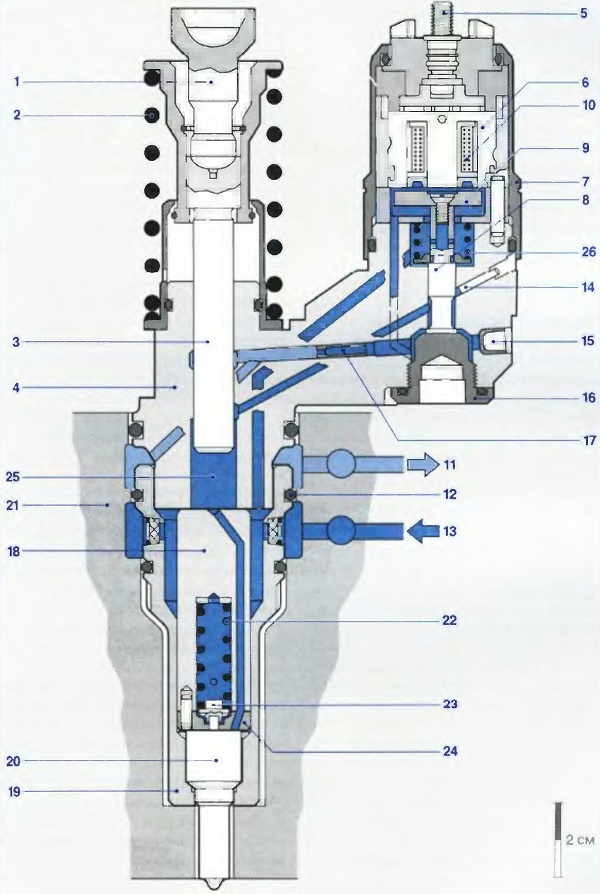 Конструкция насос-форсунки для двигателя грузового автомобиля