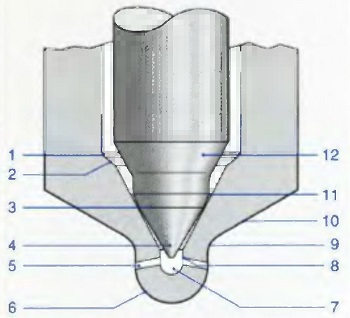 Конструкция носка бесштифтового распы лителя с цилиндрическим под игольным объемом и полусферической вершиной