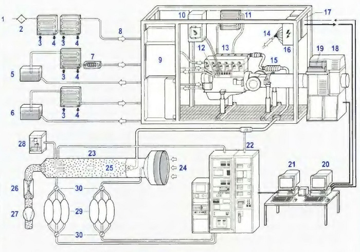 Принципиальная схема моторного стенда для испытания двигателей