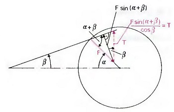 Математическое доказательство графического метода определения тангенциальных сил