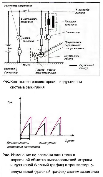 Контактно-транзисторная индуктивная система зажигания