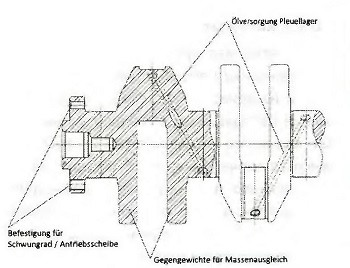 Схема устройства коленчатого вала 