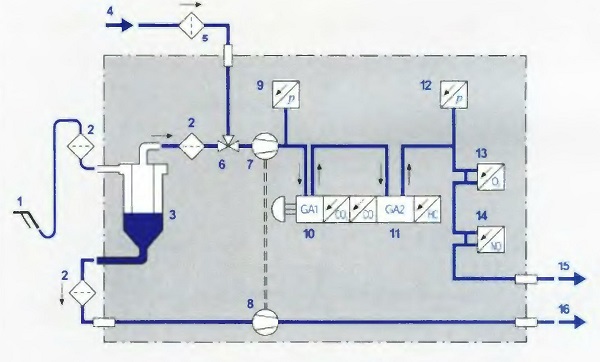 Схема многокомпонентного газоанализатора